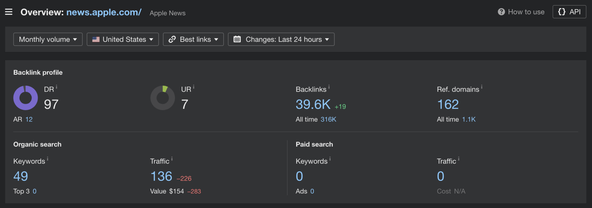 powerhouse press placements